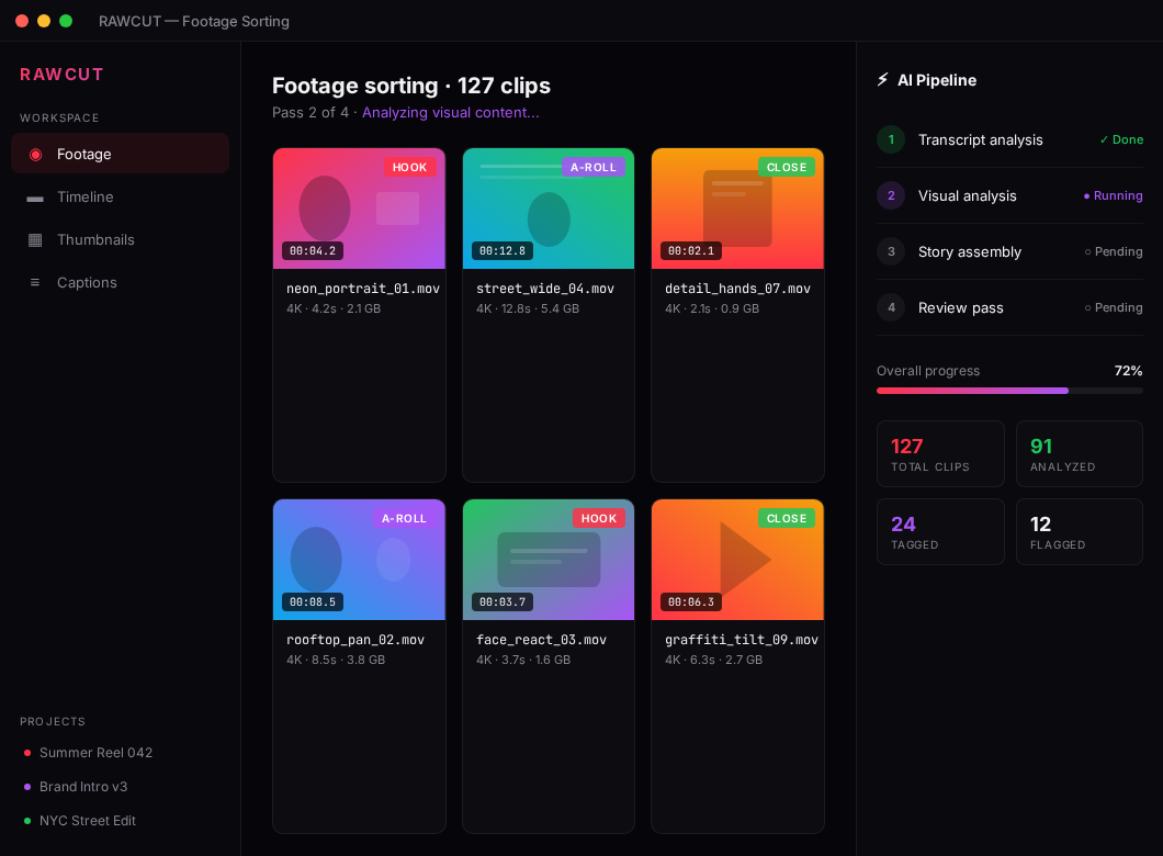 RAWCUT dashboard so zobrazením importovaných súborov