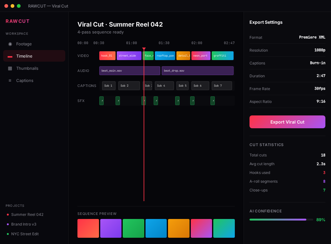RAWCUT viral cut export panel